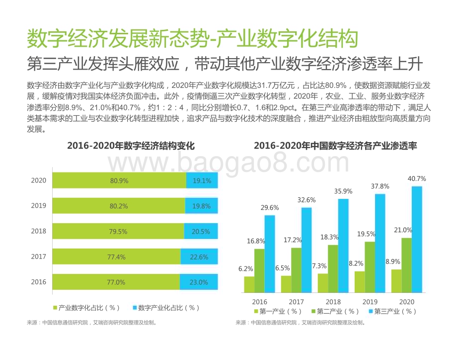 2022-2023中国低代码行业生态发展洞察报告.pdf_第5页