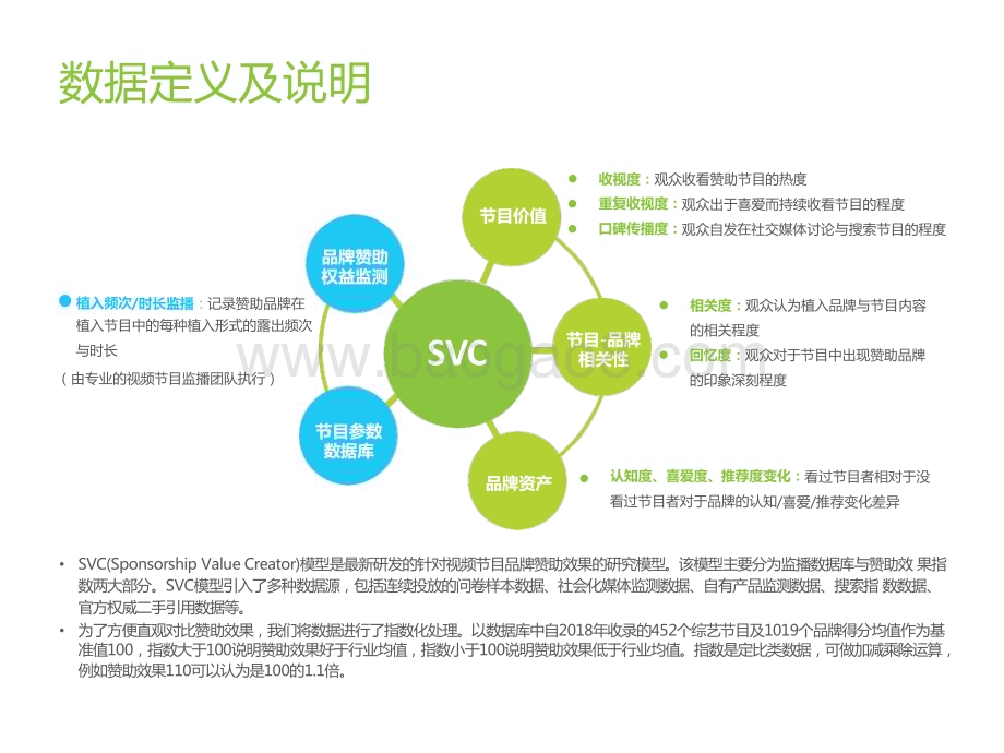 2022-2023女性+综艺内容生态价值研究报告.pptx_第2页