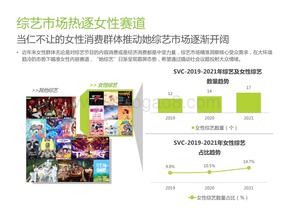 2022-2023女性+综艺内容生态价值研究报告.pptx_第5页
