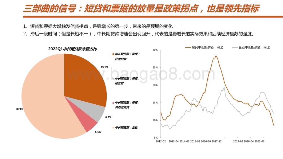 2022-2023年A股市场（大势篇）分析报告.pptx_第3页