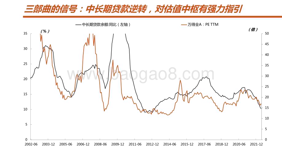 2022-2023年A股市场（大势篇）分析报告.pptx_第4页