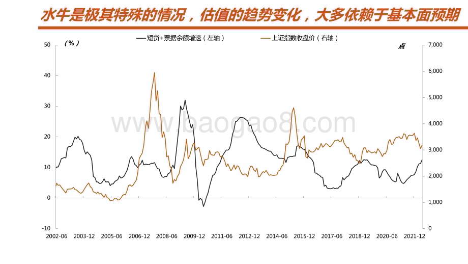 2022-2023年A股市场（大势篇）分析报告.pptx_第5页
