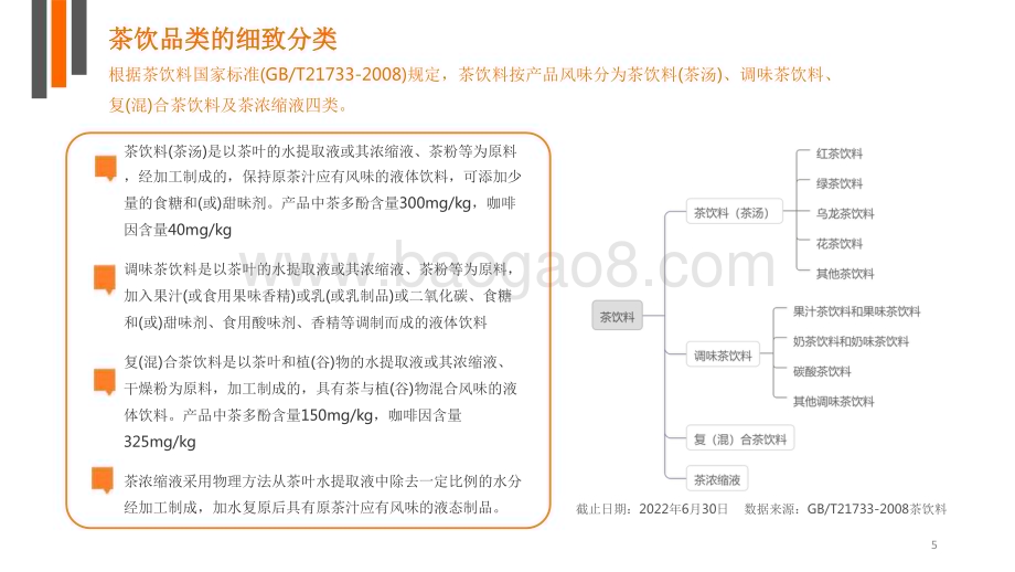 2022-2023年中国现制茶饮投融资研究报告.pdf_第5页