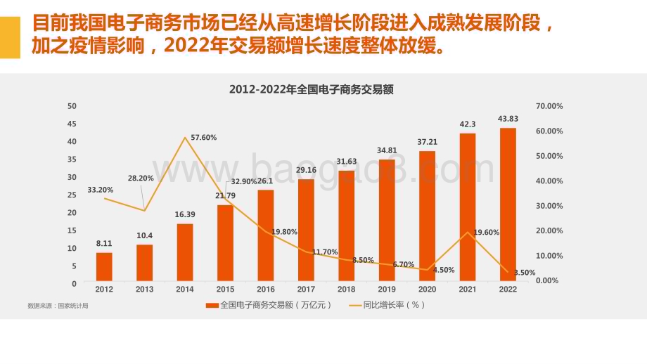 2024-2025互联网综合电商行业及营销趋势报告.pptx_第4页