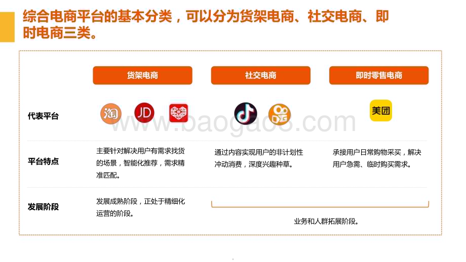 2024-2025互联网综合电商行业及营销趋势报告.pptx_第5页