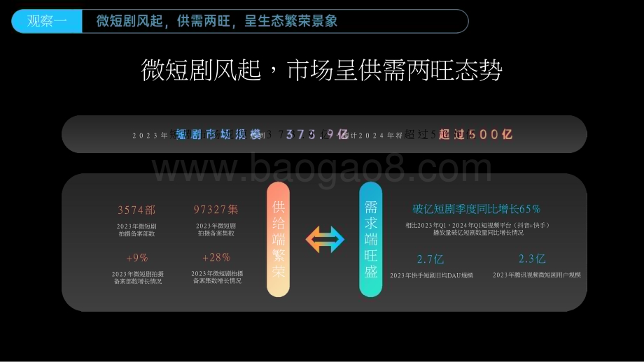 2024-2025微短剧行业分析报告.pptx_第2页