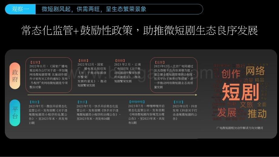 2024-2025微短剧行业分析报告.pptx_第3页