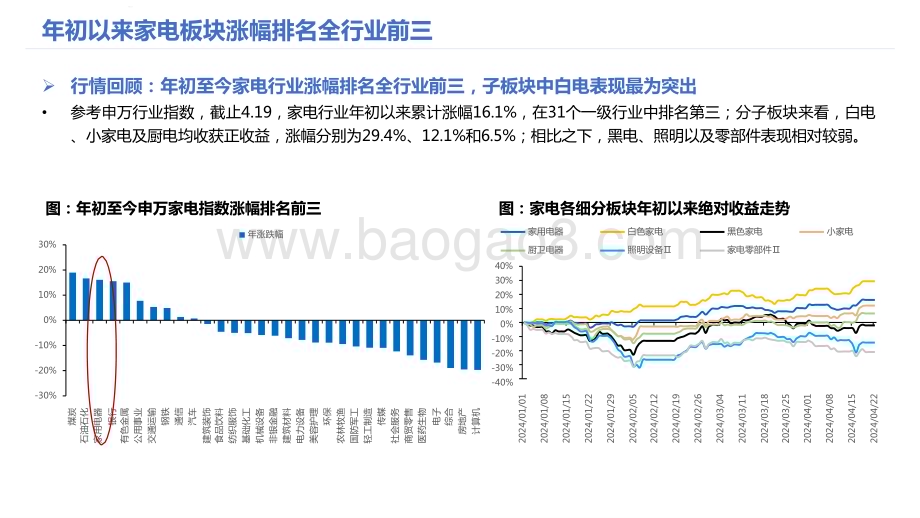 2024-2025家电行业投资前景研究报告.pptx_第4页