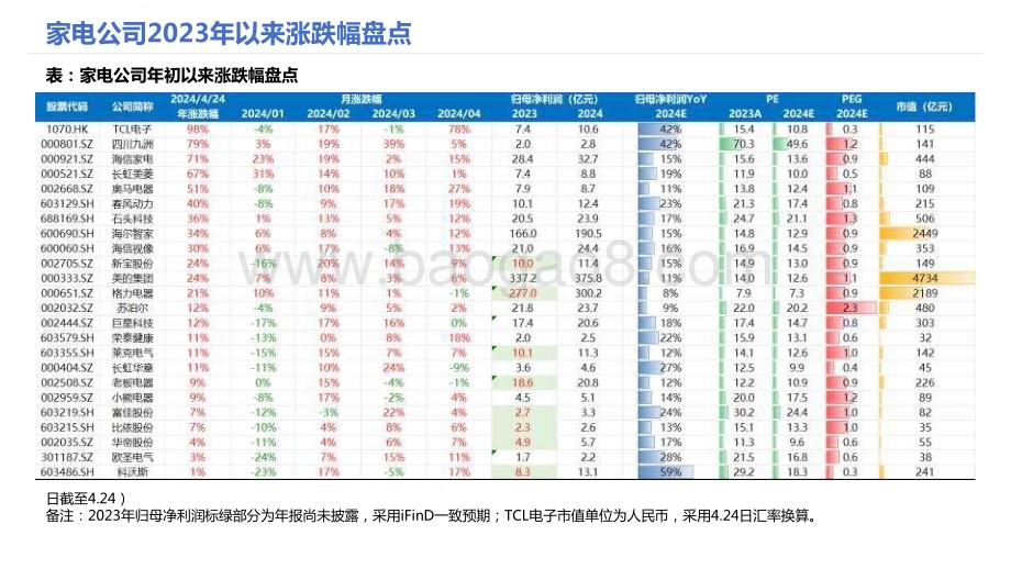 2024-2025家电行业投资前景研究报告.pptx_第5页