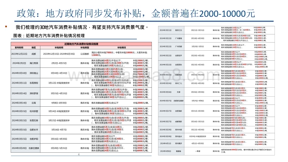 2024-2025汽车以旧换拉动汽车内需分析报告.pptx_第4页