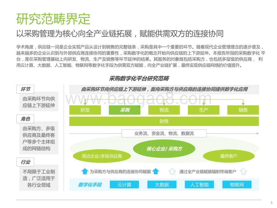 2024-2025年中国采购数字化平台行业研究报告.pptx_第5页