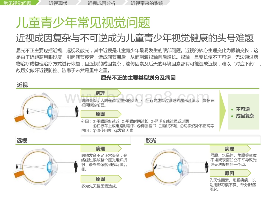 2022-2023中国儿童青少年视觉健康研究报告.pptx_第5页
