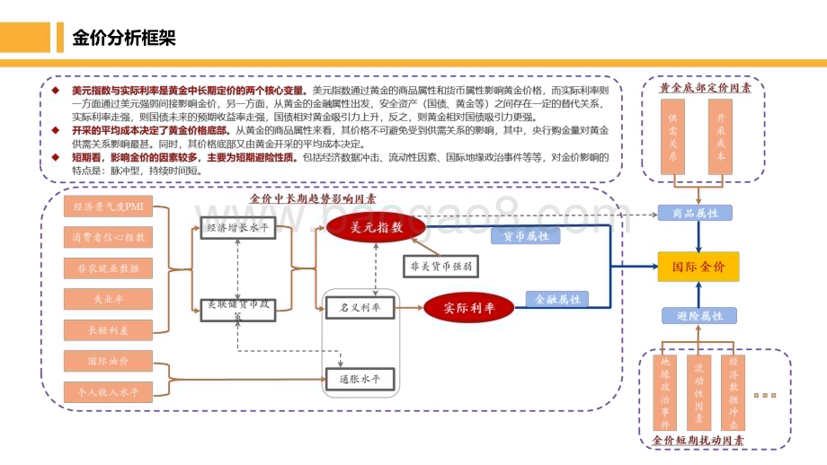 2022-2023美国高企通胀强化加息预期贵金属价格持续回落分析报告.pptx_第3页