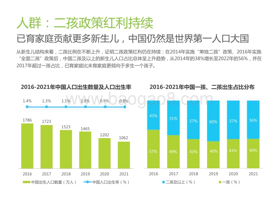 2022-2023中国家庭科学育儿洞察报告.pptx_第4页
