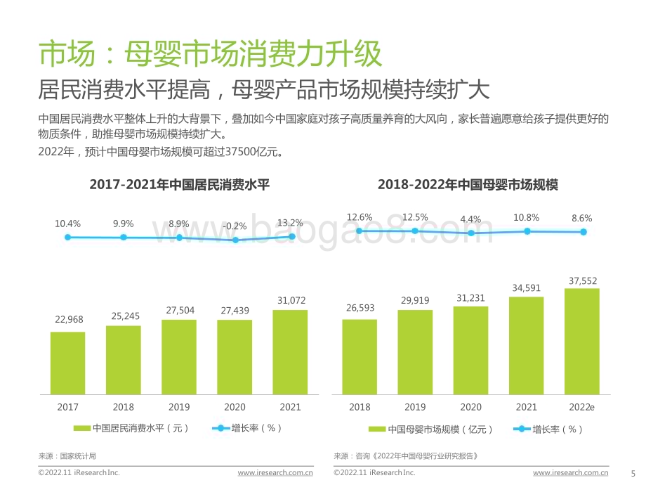 2022-2023中国家庭科学育儿洞察报告.pptx_第5页