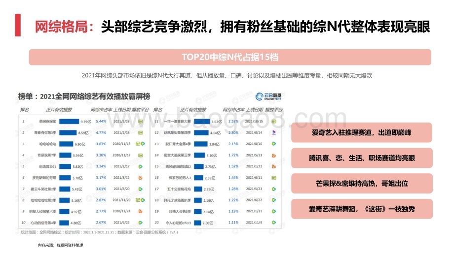 2022-2023年长短视频IP格局及趋势洞察报告.pdf_第3页