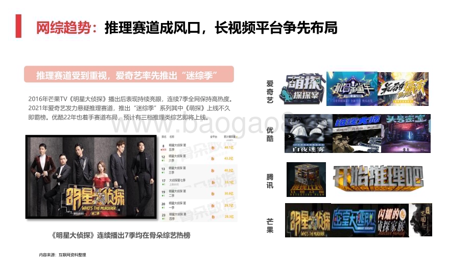 2022-2023年长短视频IP格局及趋势洞察报告.pdf_第5页