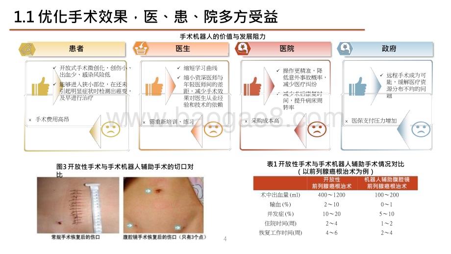 2024-2025手术机器人行业研究报告.pptx_第5页