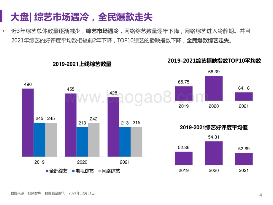 2021-2022综艺赞助市场研究报告.pptx_第4页