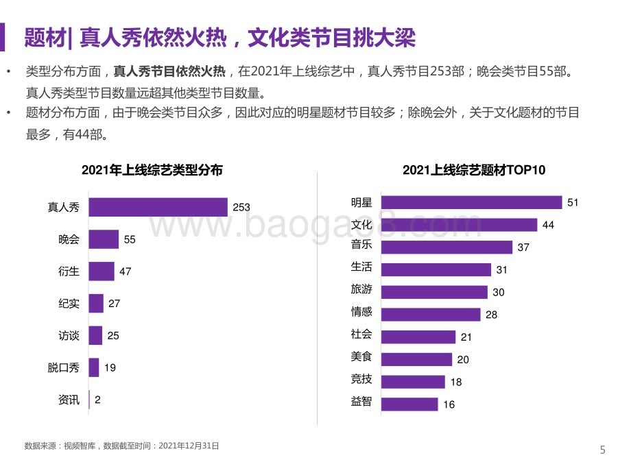 2021-2022综艺赞助市场研究报告.pptx_第5页