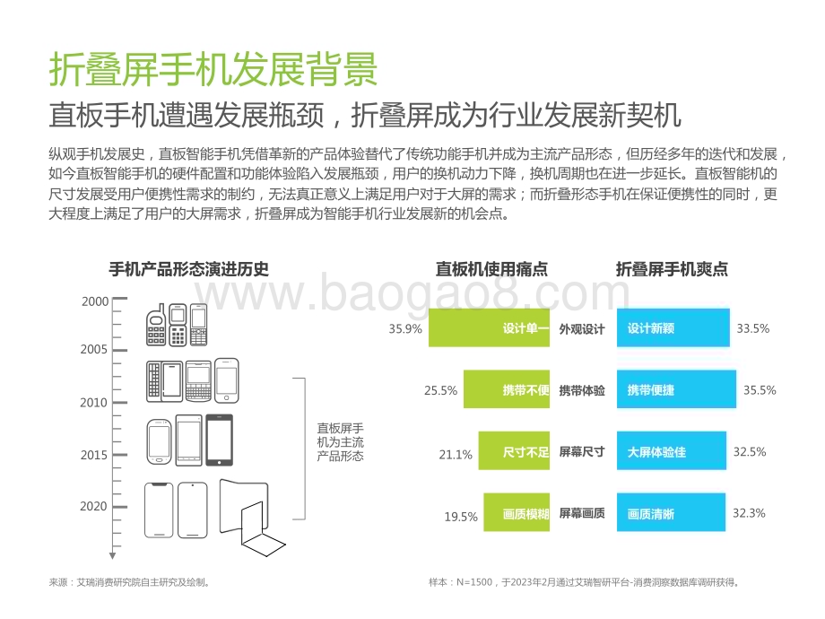 2023-2024年中国折叠屏手机市场洞察报告.pdf_第4页