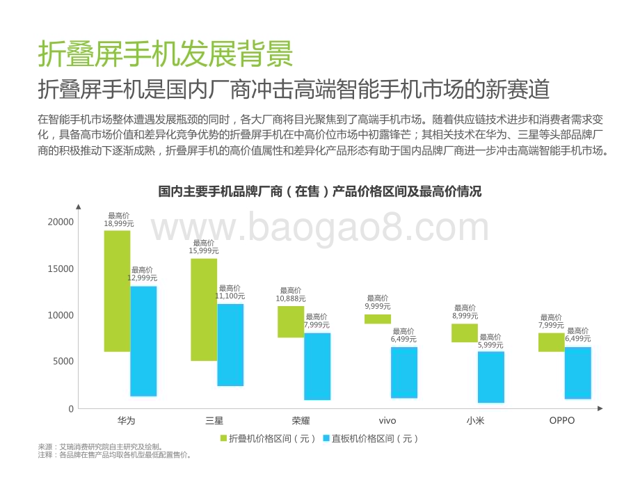 2023-2024年中国折叠屏手机市场洞察报告.pdf_第5页