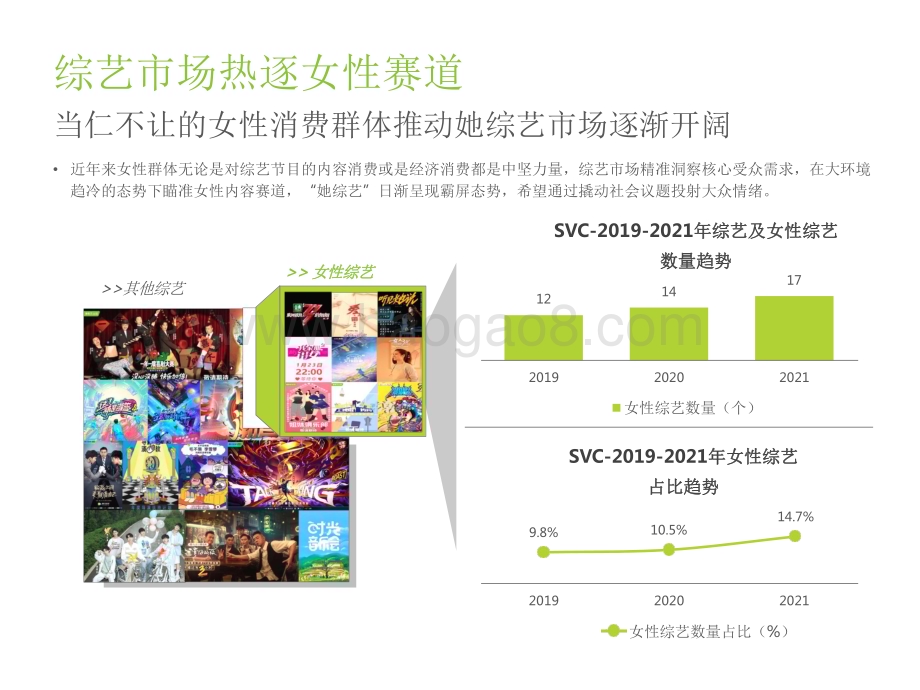 2022-2023女性+综艺内容生态价值研究报告.pdf_第5页