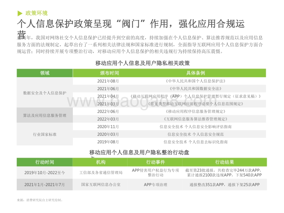 2022-2023移动应用运营增长洞察报告.pdf_第5页