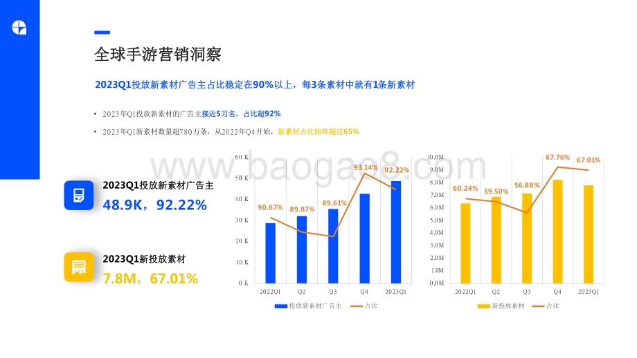 2023第一季度全球移动游戏营销趋势洞察报告.pdf_第4页