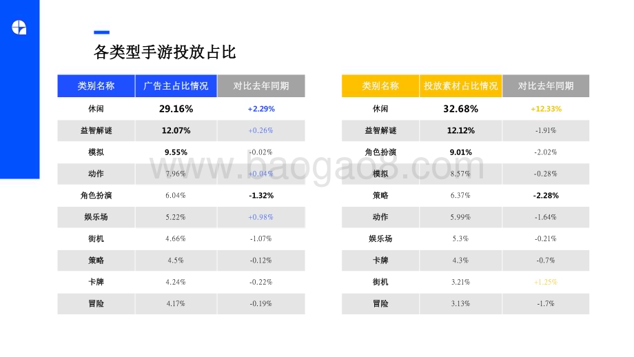 2023第一季度全球移动游戏营销趋势洞察报告.pdf_第5页