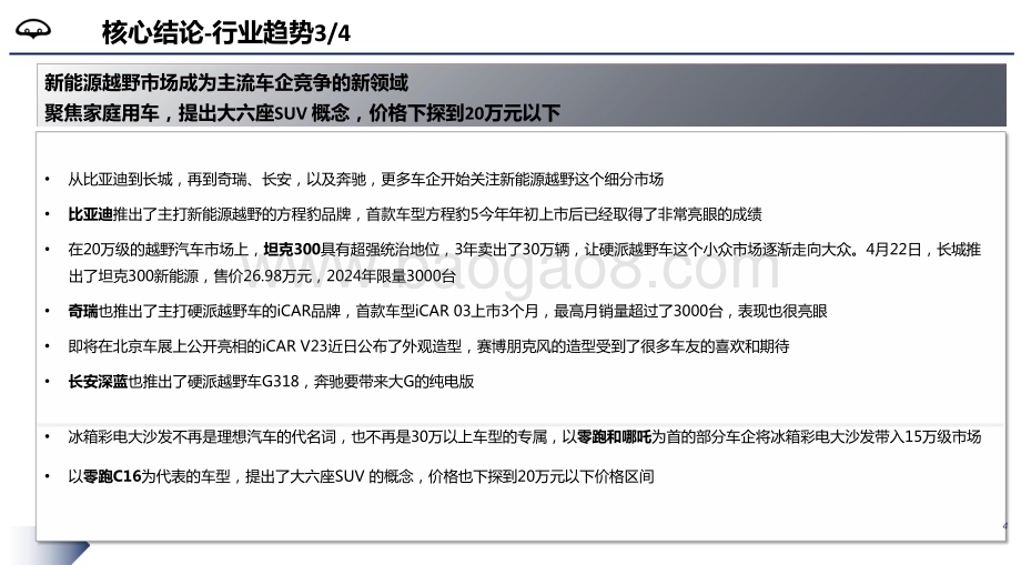 2024-2025北京车展重磅车型发展前景研究报告.pdf_第4页
