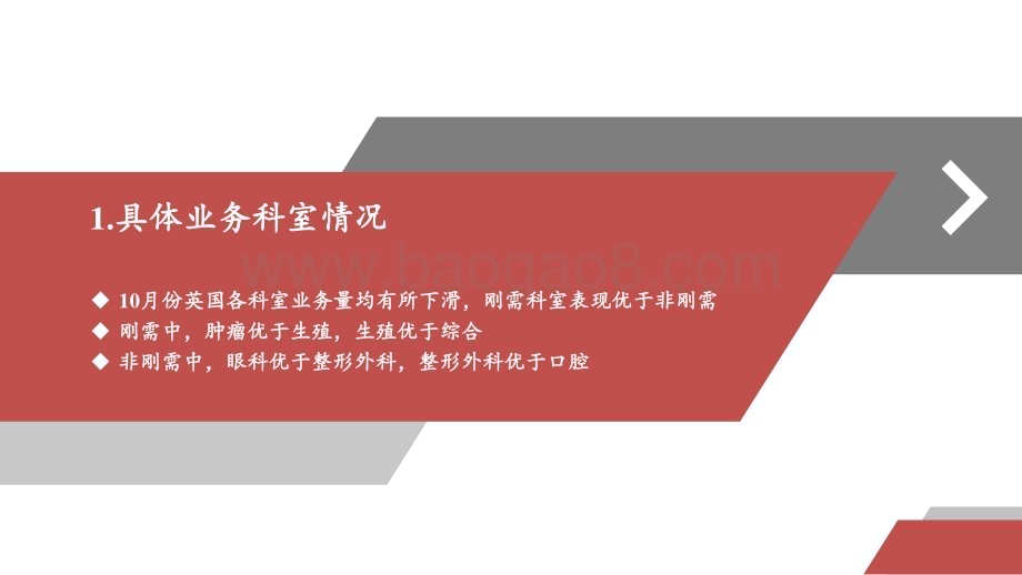 2022-2023海外医疗服务行业研究报告.pdf_第3页
