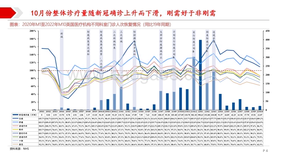 2022-2023海外医疗服务行业研究报告.pdf_第4页