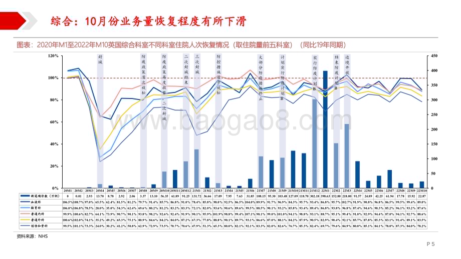 2022-2023海外医疗服务行业研究报告.pdf_第5页