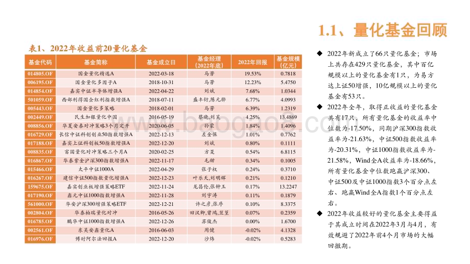 2023-2024年度金融工程策略展望分析报告.pdf_第4页