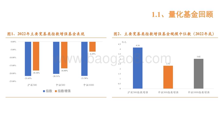 2023-2024年度金融工程策略展望分析报告.pdf_第5页