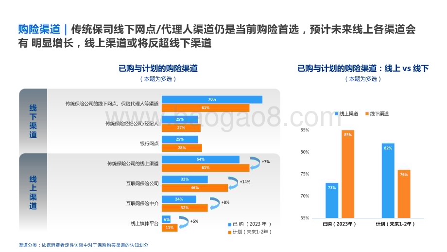 2023-2024年中国互联网保险消费者洞察报告.pptx_第5页