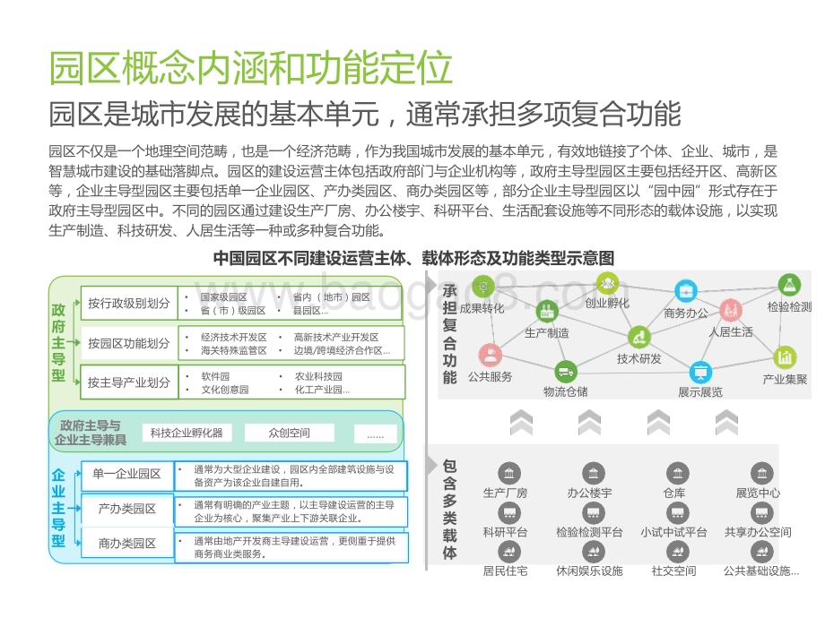 2023-2024中国智慧园区市场洞察报告.pptx_第5页