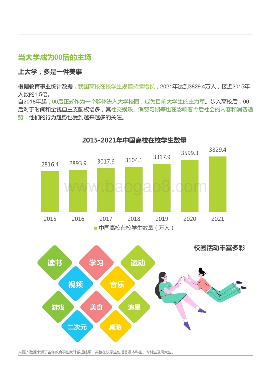 2022-2023年微博校园用户兴趣生态研究报告.pptx_第3页