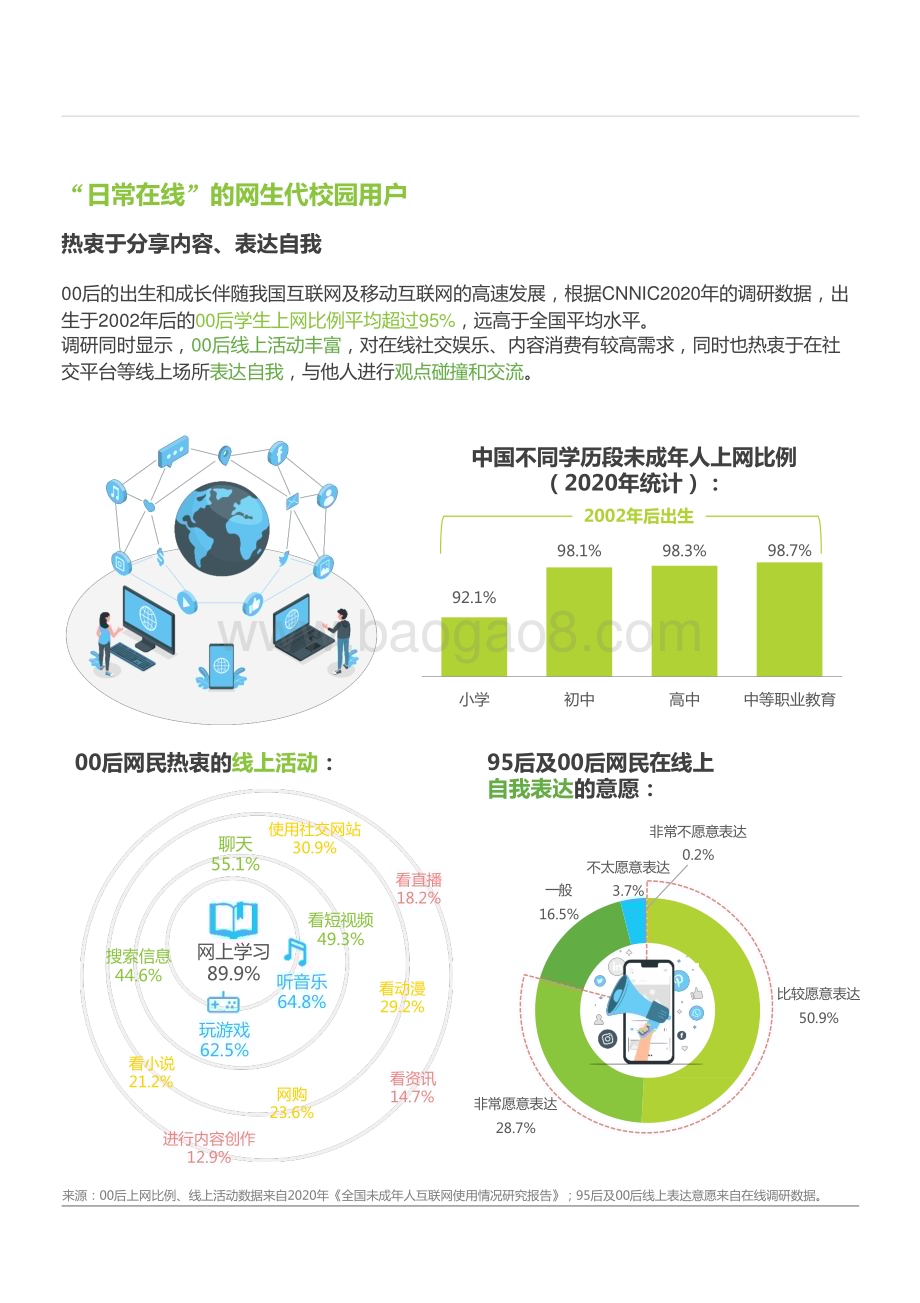 2022-2023年微博校园用户兴趣生态研究报告.pptx_第4页