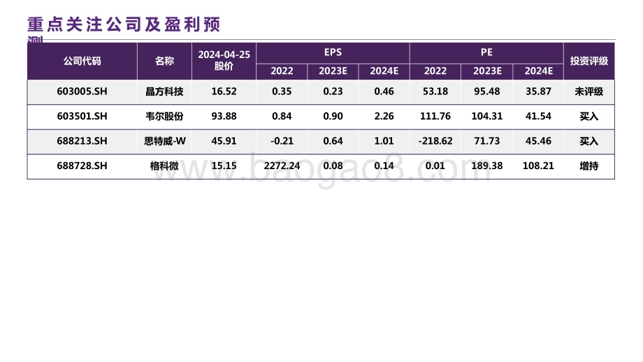2024-2025年CIS行业分析报告.pptx_第3页