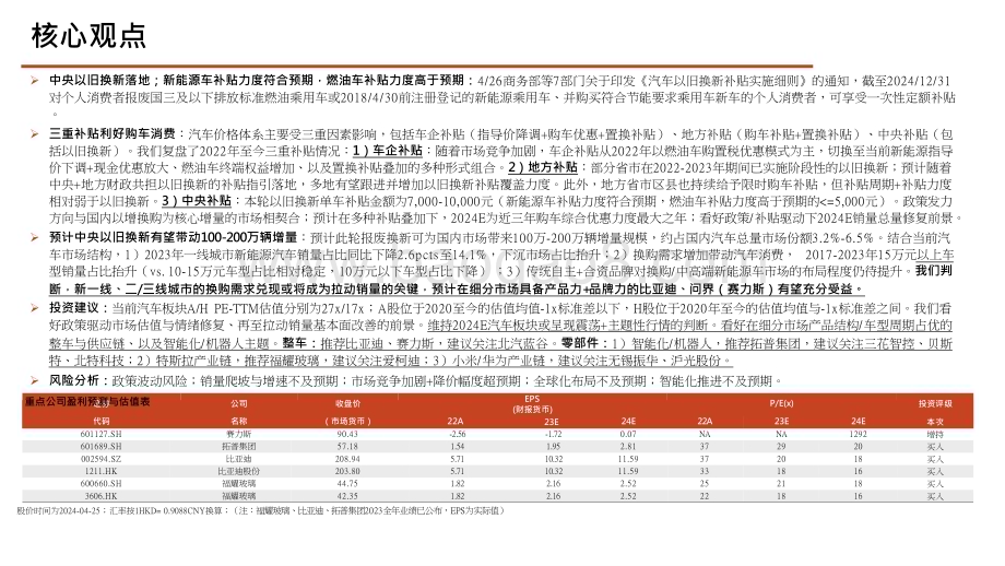 2024-2025汽车和汽车零部件行业动态报告.pptx_第2页