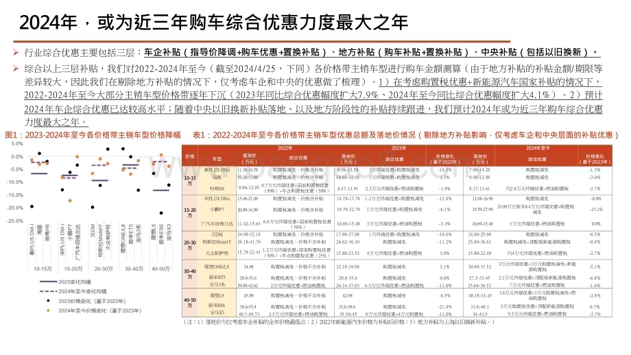 2024-2025汽车和汽车零部件行业动态报告.pptx_第4页