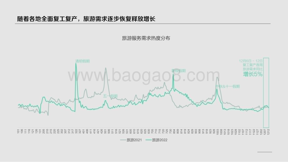 2022-2023云南湖南旅游行业洞察报告.pdf_第2页