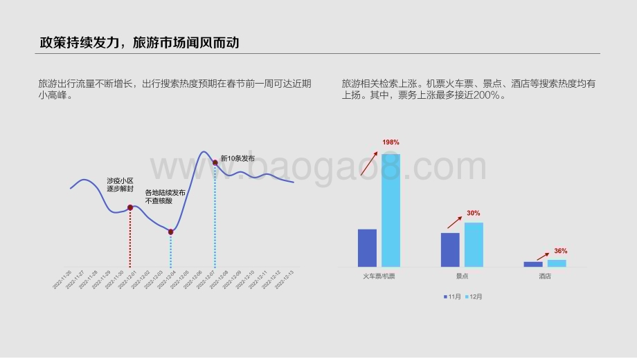 2022-2023云南湖南旅游行业洞察报告.pdf_第3页