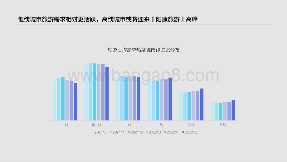 2022-2023云南湖南旅游行业洞察报告.pdf_第4页
