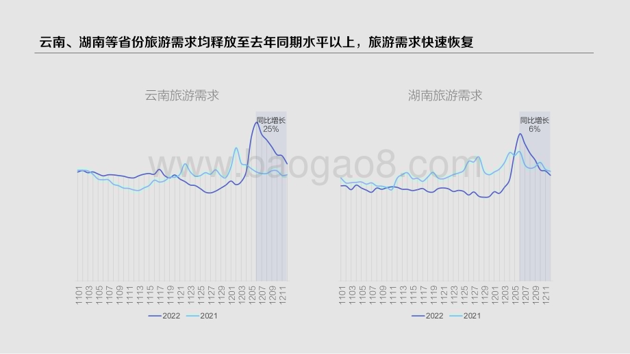 2022-2023云南湖南旅游行业洞察报告.pdf_第5页