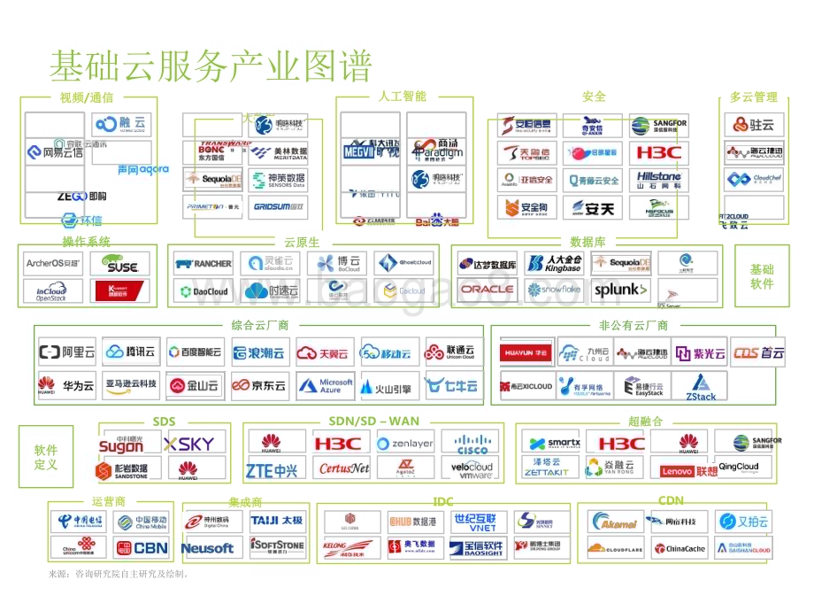 2022-2023基础云服务行业数据研究报告.pdf_第5页