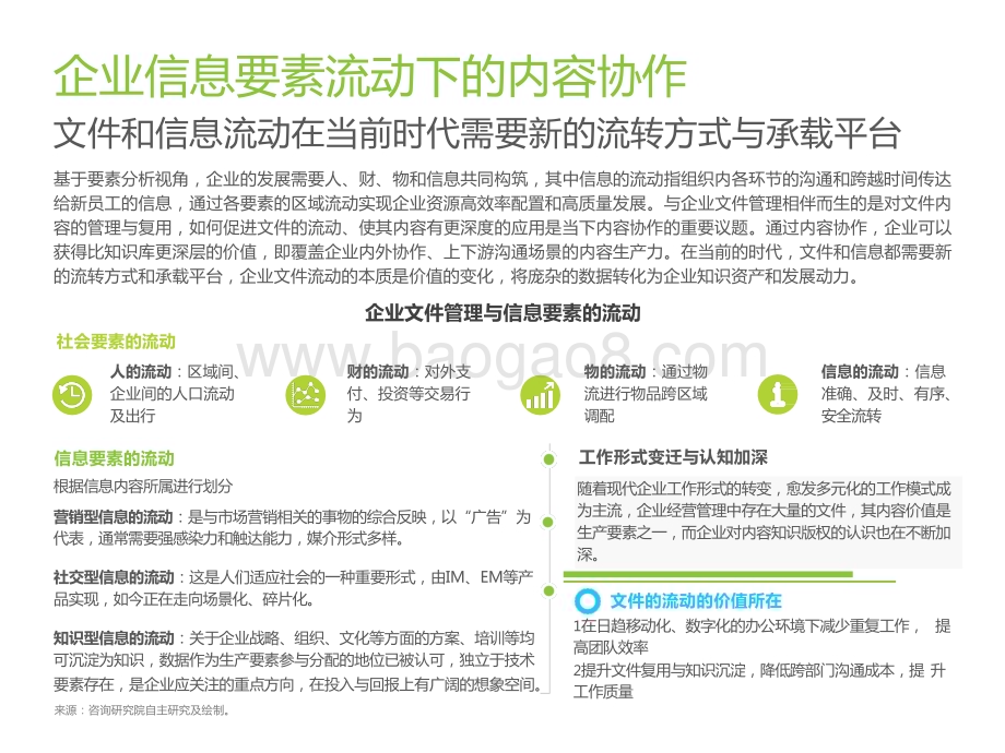 2022-2023中国内容协作平台市场研究报告.pptx_第5页