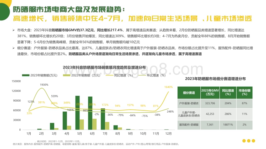 2024-2025抖音防晒服市场行业趋势洞察报告.pdf_第4页